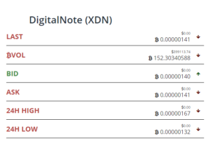 xdn bittrex