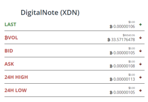 XDN Bittrex