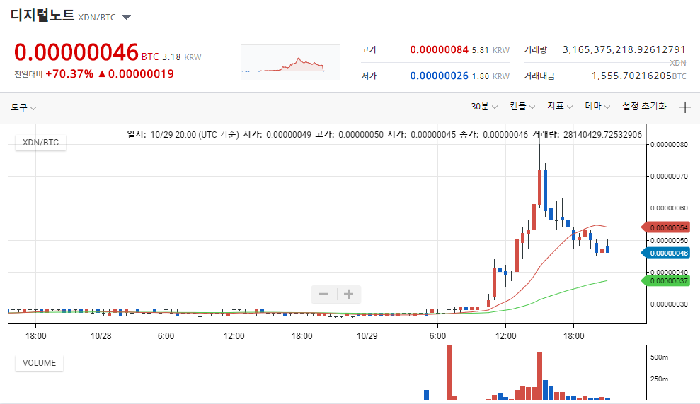 XDN South Korea Upbit