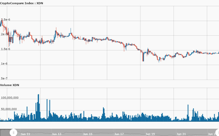 digitalnote btc